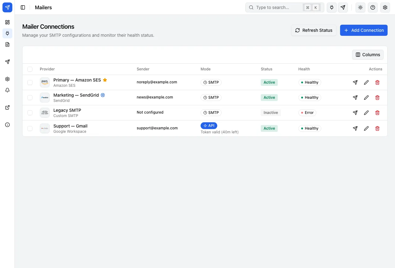 Mailers: every connection with its sender, mode, status and health; the default and fallback are marked.