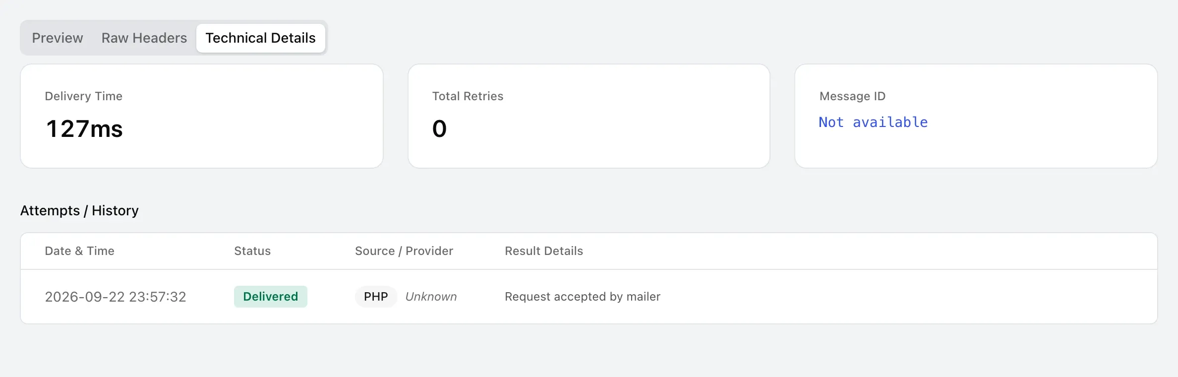 The Technical Details tab, showing Delivery Time, Total Retries, Message ID, and an Attempts / History table.